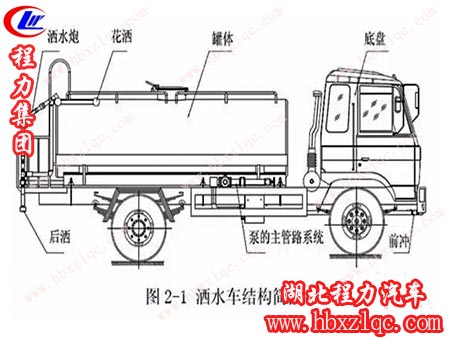 程力專用汽車股份有限公司灑水車的構造工藝